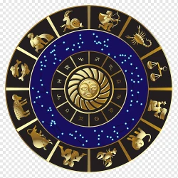 Astrological Calculation API