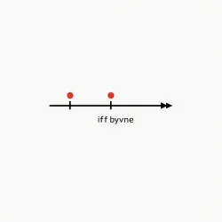 Boundary Value Off-By-One Test Data Generator API