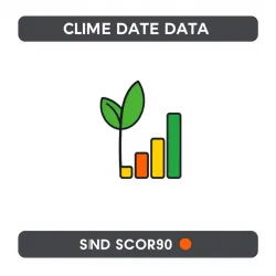 Global Climate Score Info API