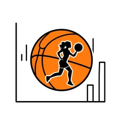 Women College Basketball Statistics API