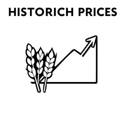 Historical Commodity Food Rates API