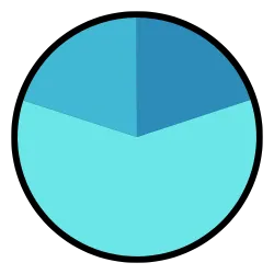 Tráfego do Site - SEO - Classificação - Análise de IA API