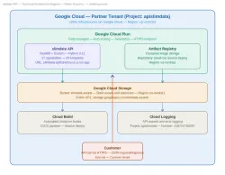 Optimizador de Datos de Python API